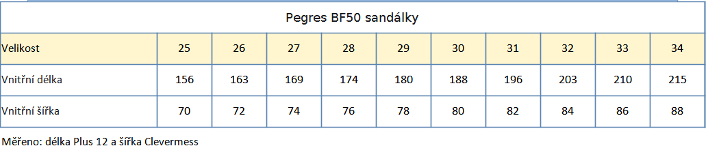 Pegres BF50 letní sandálky 25_34